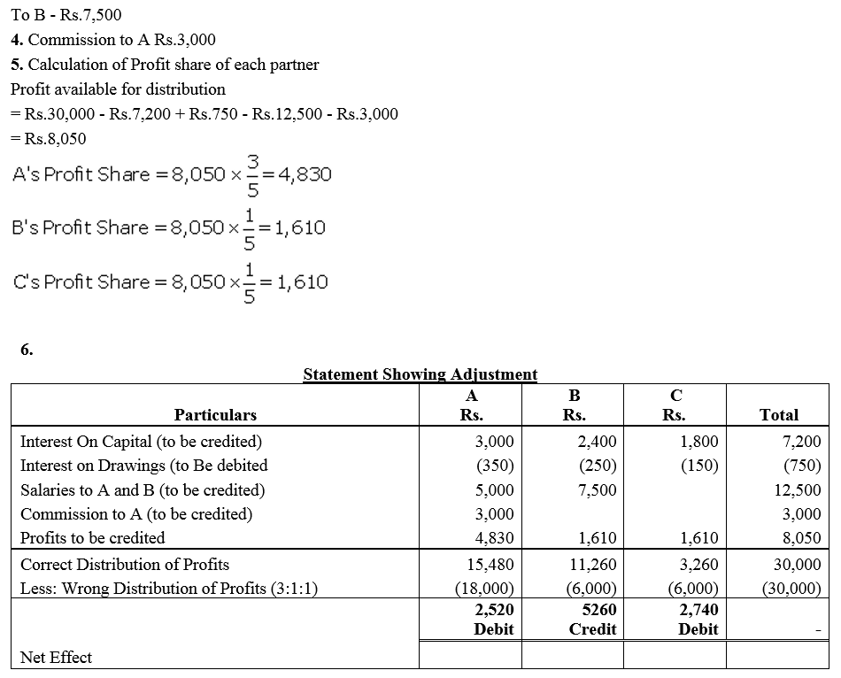 TS Grewal Accountancy Class 12 Solutions Chapter 1 Accounting for Partnership Firms - Fundamentals = 137