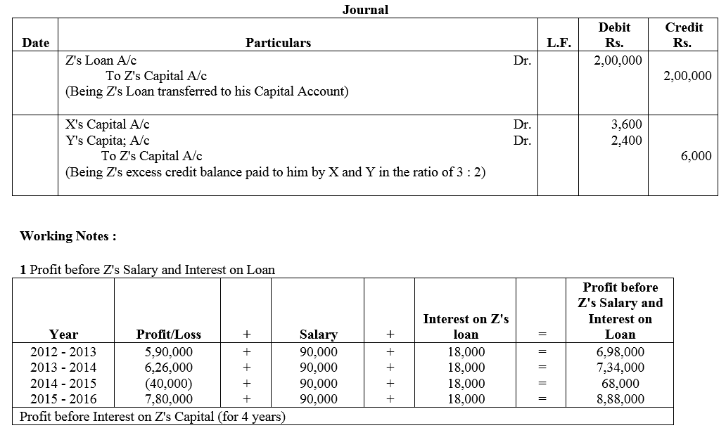 TS Grewal Accountancy Class 12 Solutions Chapter 1 Accounting for Partnership Firms - Fundamentals = 148