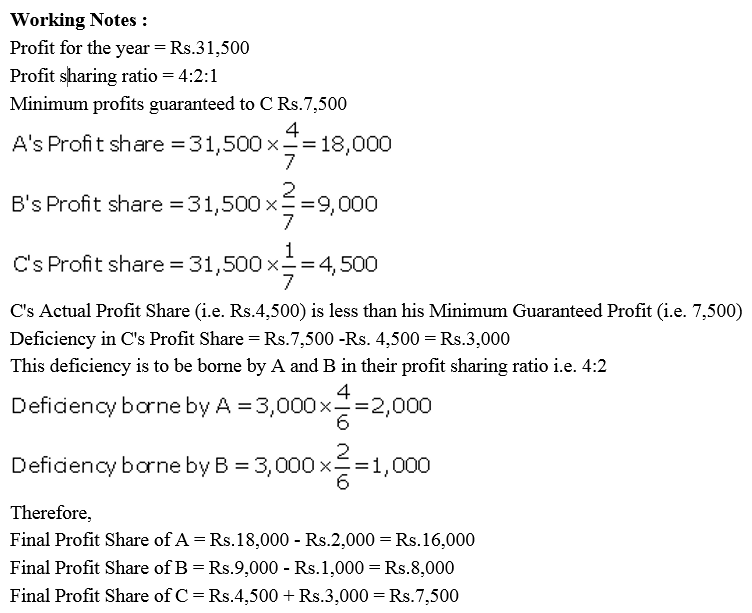 TS Grewal Accountancy Class 12 Solutions Chapter 1 Accounting for Partnership Firms - Fundamentals = 155