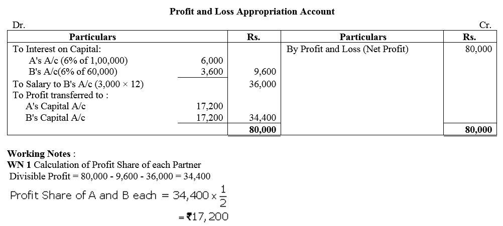 TS Grewal Accountancy Class 12 Solutions Chapter 1 Accounting for Partnership Firms - Fundamentals = 16