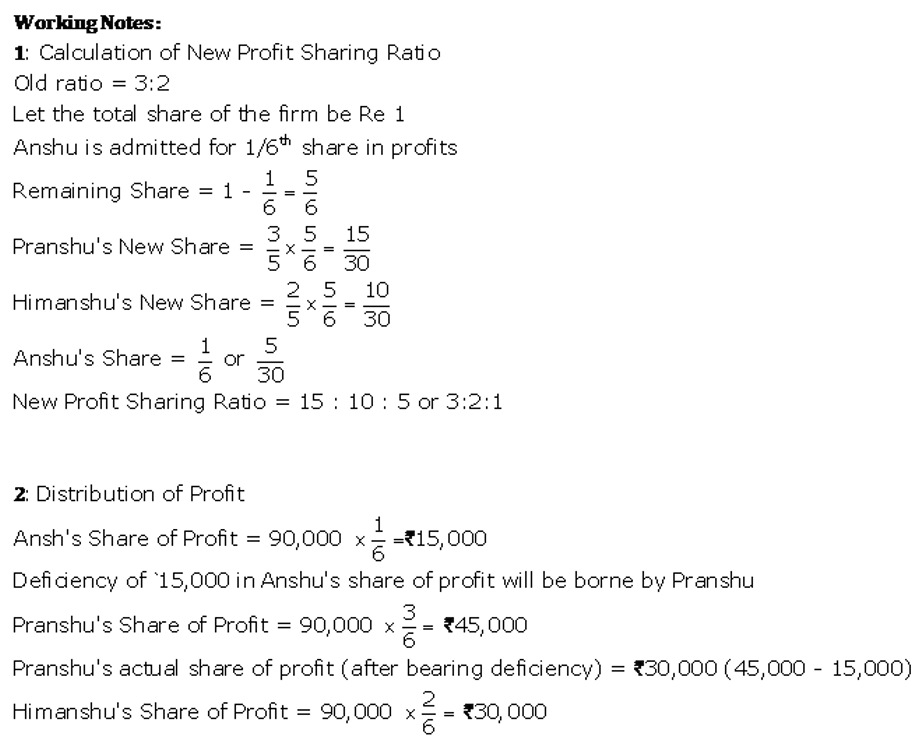 TS Grewal Accountancy Class 12 Solutions Chapter 1 Accounting for Partnership Firms - Fundamentals = 167