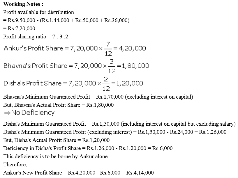 TS Grewal Accountancy Class 12 Solutions Chapter 1 Accounting for Partnership Firms - Fundamentals = 180