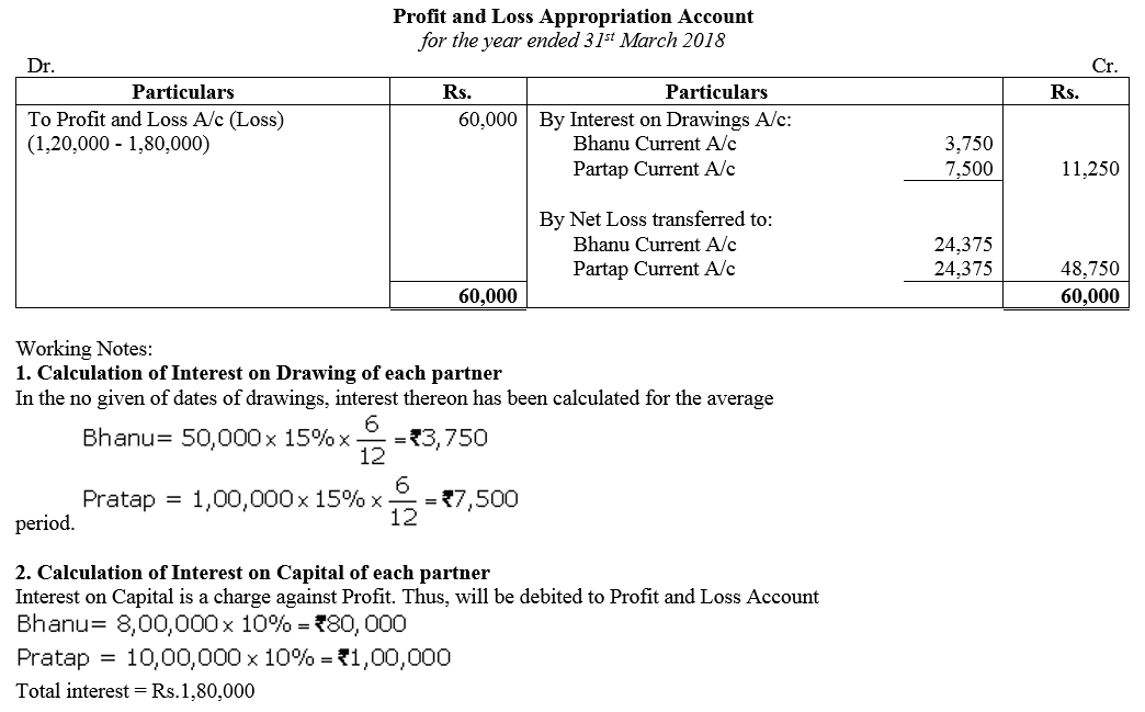 TS Grewal Accountancy Class 12 Solutions Chapter 1 Accounting for Partnership Firms - Fundamentals = 22
