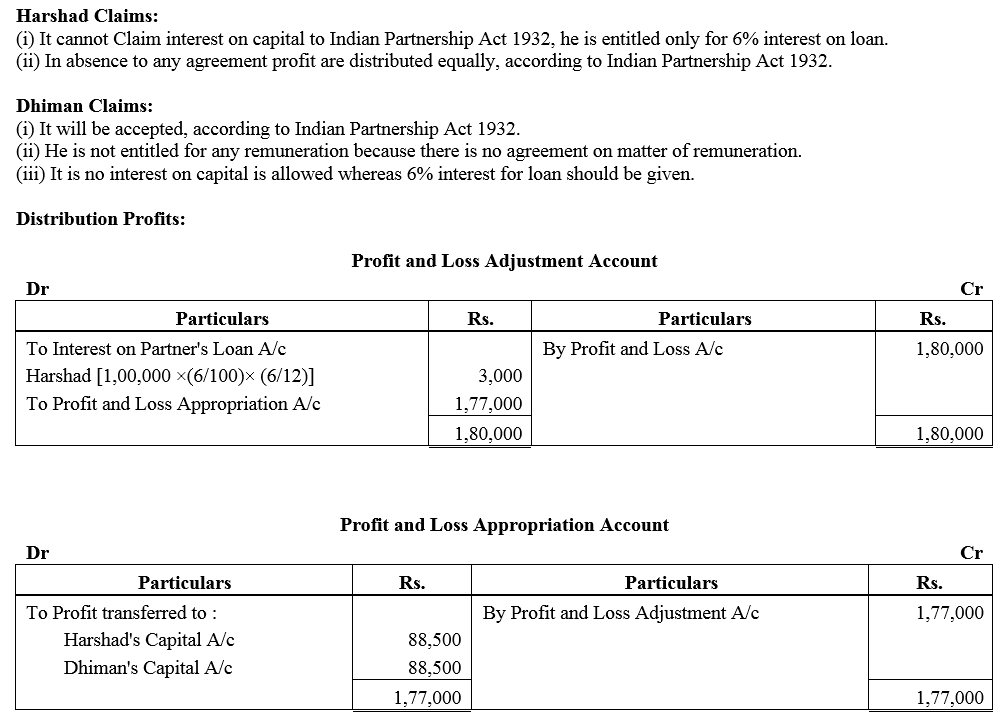 TS Grewal Accountancy Class 12 Solutions Chapter 1 Accounting for Partnership Firms - Fundamentals = 5