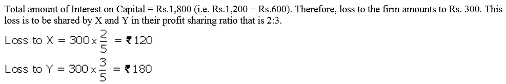 TS Grewal Accountancy Class 12 Solutions Chapter 1 Accounting for Partnership Firms - Fundamentals = 57