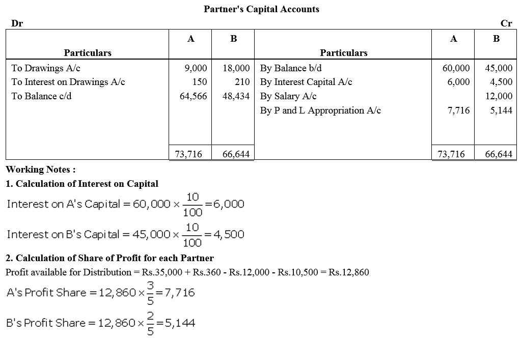 TS Grewal Accountancy Class 12 Solutions Chapter 1 Accounting for Partnership Firms - Fundamentals = 72