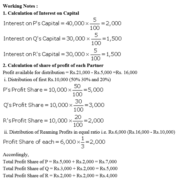 TS Grewal Accountancy Class 12 Solutions Chapter 1 Accounting for Partnership Firms - Fundamentals = 86
