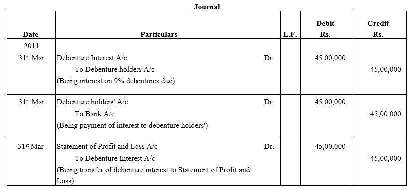 TS Grewal Accountancy Class 12 Solutions Chapter 10 Redemption of Debentures - 10