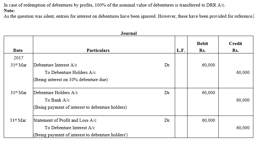 TS Grewal Accountancy Class 12 Solutions Chapter 10 Redemption of Debentures - 17
