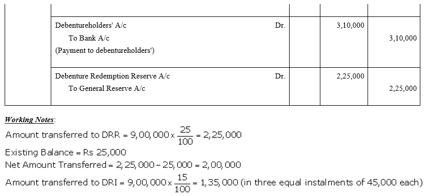 TS Grewal Accountancy Class 12 Solutions Chapter 10 Redemption of Debentures - 48