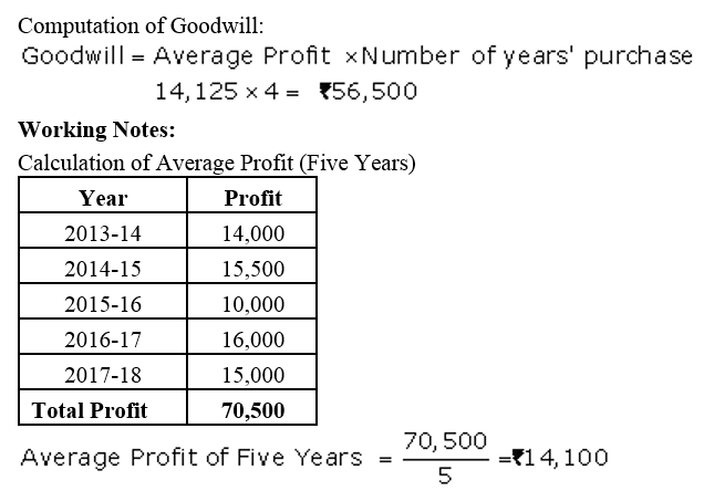 TS Grewal Accountancy Class 12 Solutions Chapter 2 Goodwill Nature and Valuation - 11