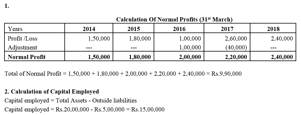 TS Grewal Accountancy Class 12 Solutions Chapter 2 Goodwill Nature and Valuation - 42