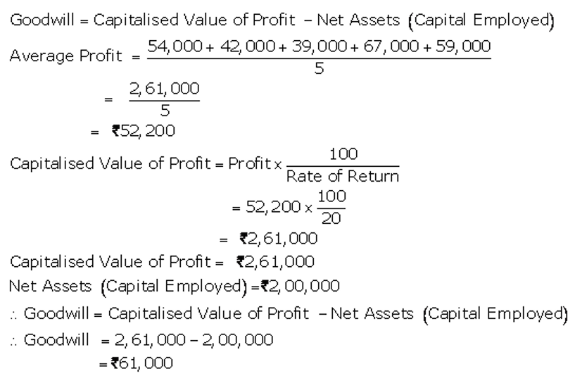 TS Grewal Accountancy Class 12 Solutions Chapter 2 Goodwill Nature and Valuation - 46