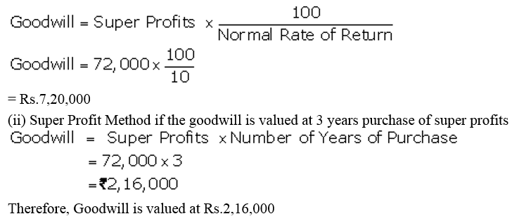 TS Grewal Accountancy Class 12 Solutions Chapter 2 Goodwill Nature and Valuation - 48