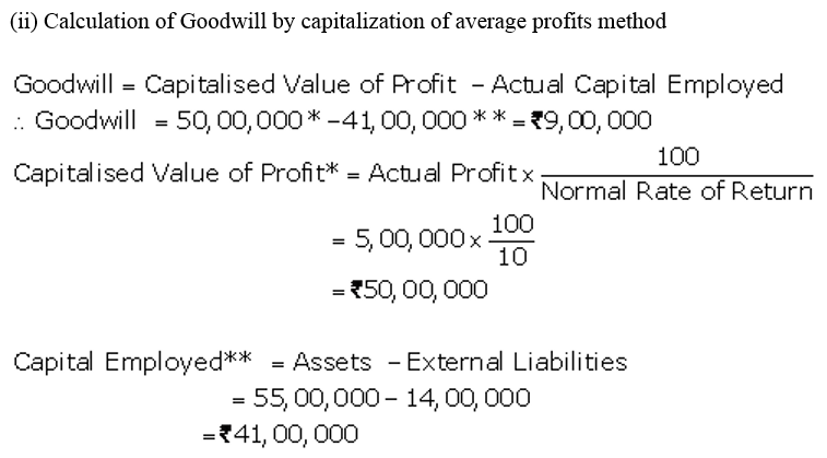 TS Grewal Accountancy Class 12 Solutions Chapter 2 Goodwill Nature and Valuation - 50