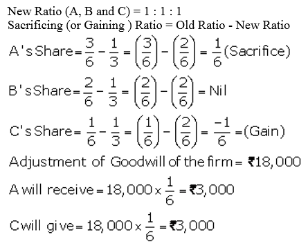 TS Grewal Accountancy Class 12 Solutions Chapter 3 Change in Profit - Sharing Ratio Among the Existing Partners - 10