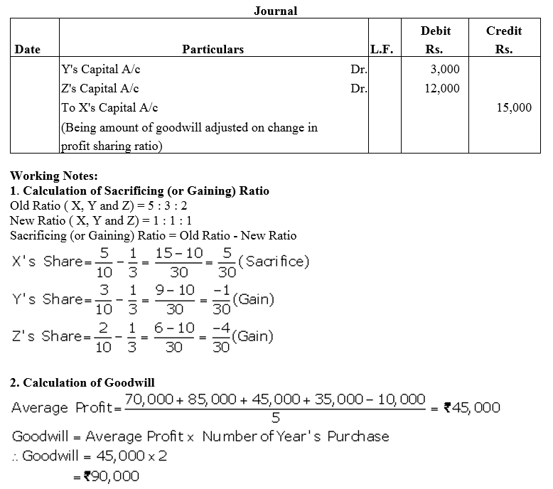 TS Grewal Accountancy Class 12 Solutions Chapter 3 Change in Profit - Sharing Ratio Among the Existing Partners - 12