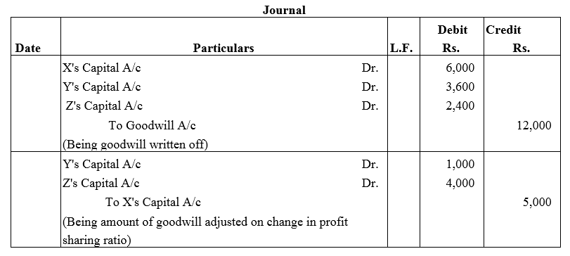 TS Grewal Accountancy Class 12 Solutions Chapter 3 Change in Profit - Sharing Ratio Among the Existing Partners - 16