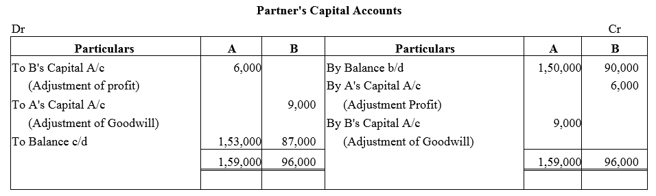 TS Grewal Accountancy Class 12 Solutions Chapter 3 Change in Profit - Sharing Ratio Among the Existing Partners - 19