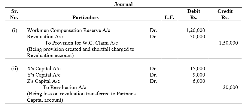 TS Grewal Accountancy Class 12 Solutions Chapter 3 Change in Profit - Sharing Ratio Among the Existing Partners - 30