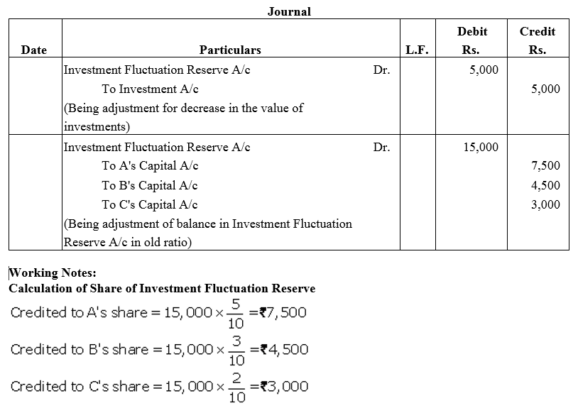 TS Grewal Accountancy Class 12 Solutions Chapter 3 Change in Profit - Sharing Ratio Among the Existing Partners - 31