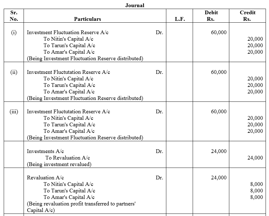 TS Grewal Accountancy Class 12 Solutions Chapter 3 Change in Profit - Sharing Ratio Among the Existing Partners - 33