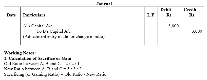 TS Grewal Accountancy Class 12 Solutions Chapter 3 Change in Profit - Sharing Ratio Among the Existing Partners - 51