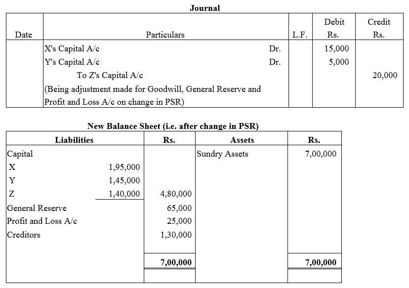 TS Grewal Accountancy Class 12 Solutions Chapter 3 Change in Profit - Sharing Ratio Among the Existing Partners - 54