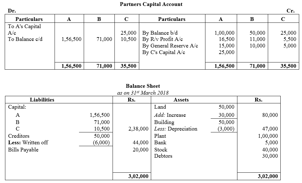 TS Grewal Accountancy Class 12 Solutions Chapter 3 Change in Profit - Sharing Ratio Among the Existing Partners - 59