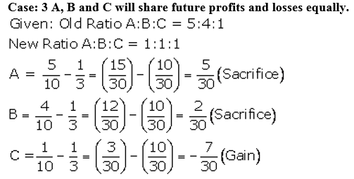 TS Grewal Accountancy Class 12 Solutions Chapter 3 Change in Profit - Sharing Ratio Among the Existing Partners - 6