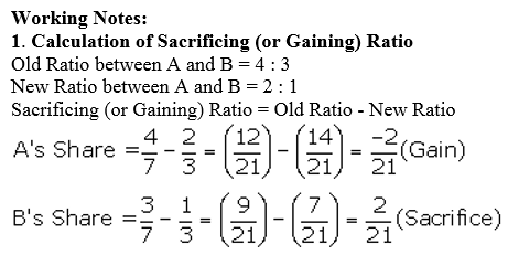 TS Grewal Accountancy Class 12 Solutions Chapter 3 Change in Profit - Sharing Ratio Among the Existing Partners - 64
