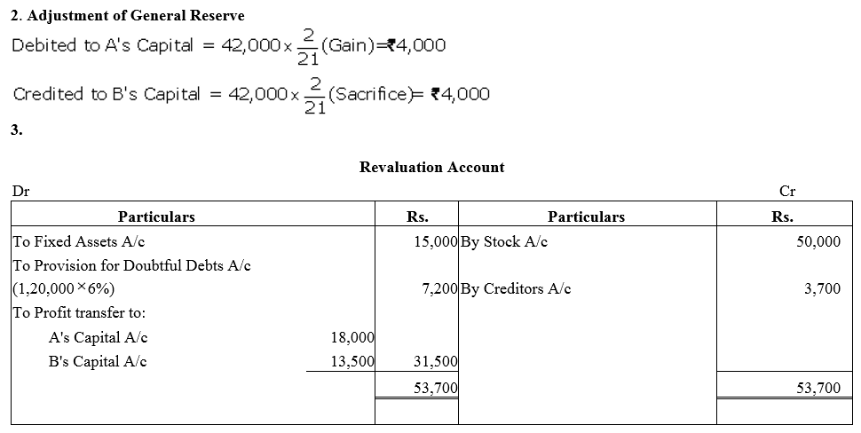TS Grewal Accountancy Class 12 Solutions Chapter 3 Change in Profit - Sharing Ratio Among the Existing Partners - 65