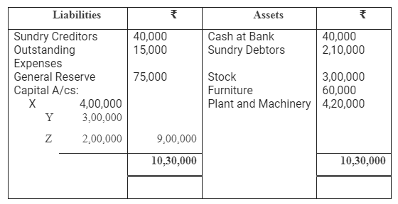 TS Grewal Accountancy Class 12 Solutions Chapter 3 Change in Profit - Sharing Ratio Among the Existing Partners - 66