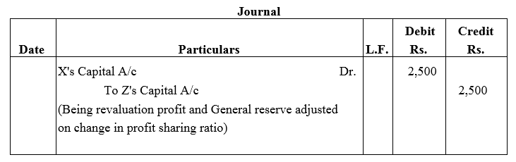 TS Grewal Accountancy Class 12 Solutions Chapter 3 Change in Profit - Sharing Ratio Among the Existing Partners - 67