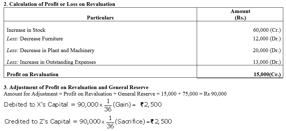 TS Grewal Accountancy Class 12 Solutions Chapter 3 Change in Profit - Sharing Ratio Among the Existing Partners - 70