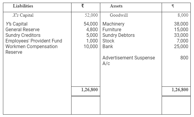 TS Grewal Accountancy Class 12 Solutions Chapter 3 Change in Profit - Sharing Ratio Among the Existing Partners - 72