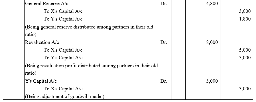 TS Grewal Accountancy Class 12 Solutions Chapter 3 Change in Profit - Sharing Ratio Among the Existing Partners - 77