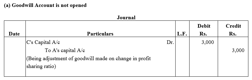 TS Grewal Accountancy Class 12 Solutions Chapter 3 Change in Profit - Sharing Ratio Among the Existing Partners - 8