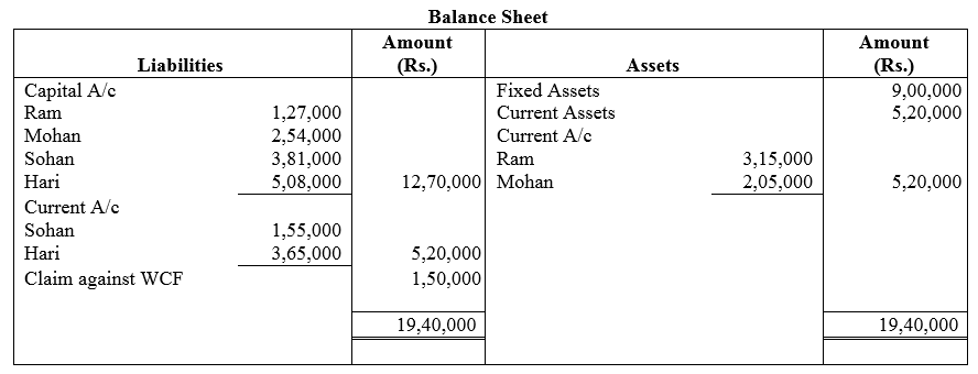 TS Grewal Accountancy Class 12 Solutions Chapter 3 Change in Profit - Sharing Ratio Among the Existing Partners - 81