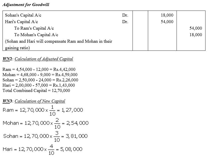 TS Grewal Accountancy Class 12 Solutions Chapter 3 Change in Profit - Sharing Ratio Among the Existing Partners - 83