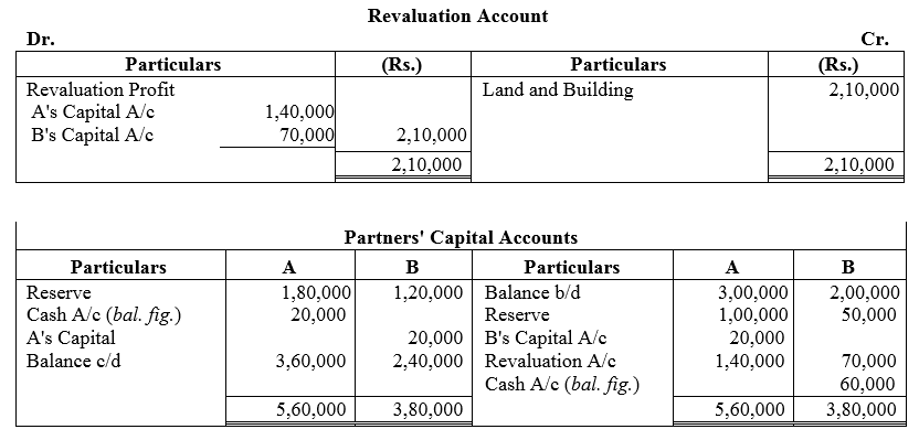 TS Grewal Accountancy Class 12 Solutions Chapter 3 Change in Profit - Sharing Ratio Among the Existing Partners - 89