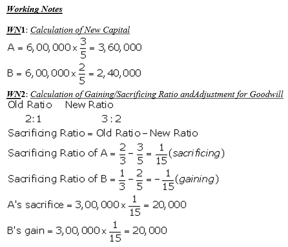 TS Grewal Accountancy Class 12 Solutions Chapter 3 Change in Profit - Sharing Ratio Among the Existing Partners - 91