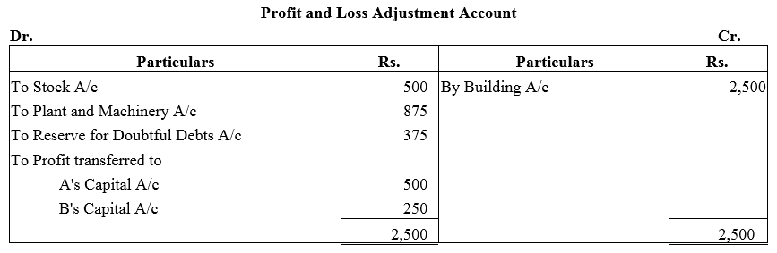 TS Grewal Accountancy Class 12 Solutions Chapter 4 Admission of a Partner image - 113