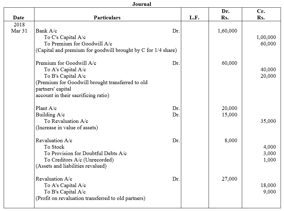 TS Grewal Accountancy Class 12 Solutions Chapter 4 Admission of a Partner image - 117