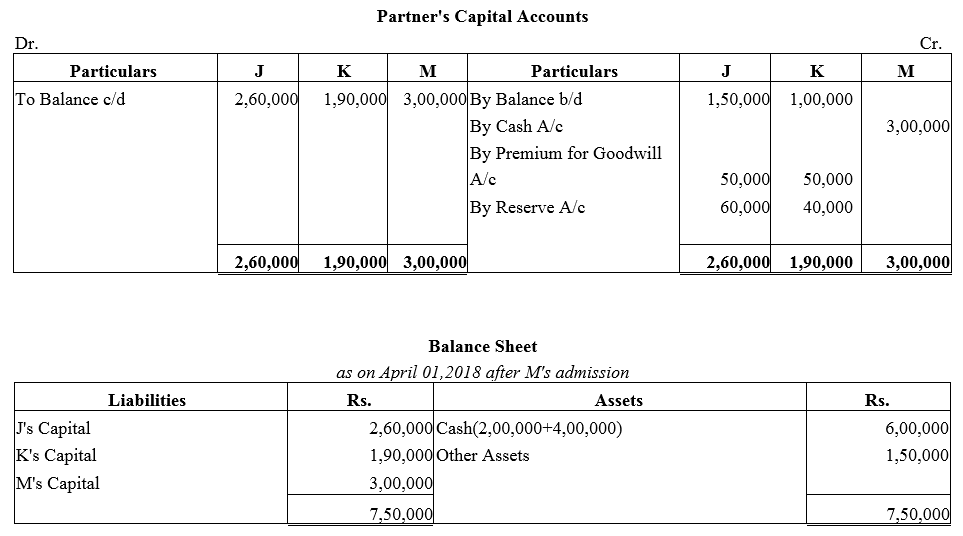 TS Grewal Accountancy Class 12 Solutions Chapter 4 Admission of a Partner image - 126