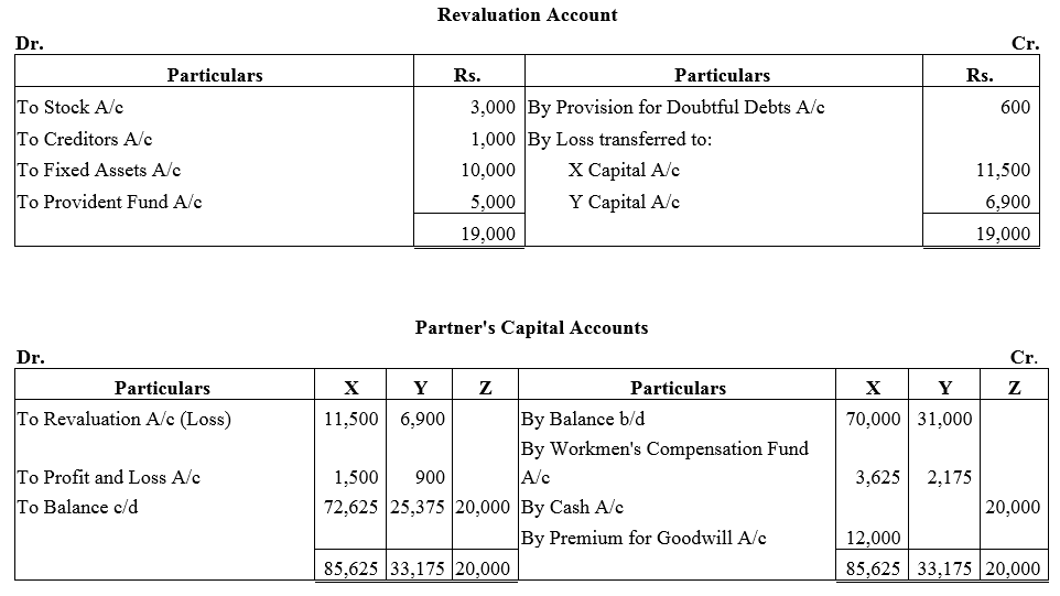 TS Grewal Accountancy Class 12 Solutions Chapter 4 Admission of a Partner image - 144
