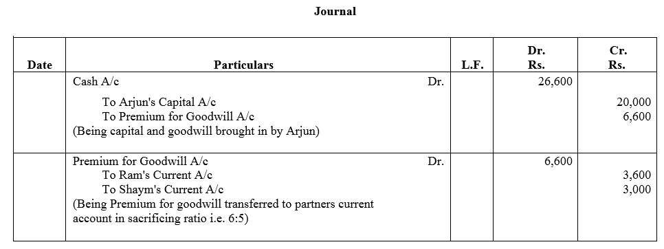TS Grewal Accountancy Class 12 Solutions Chapter 4 Admission of a Partner image - 151