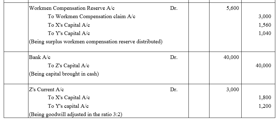 TS Grewal Accountancy Class 12 Solutions Chapter 4 Admission of a Partner image - 156