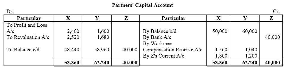 TS Grewal Accountancy Class 12 Solutions Chapter 4 Admission of a Partner image - 157