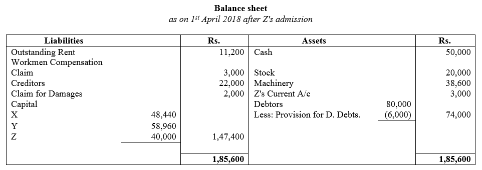 TS Grewal Accountancy Class 12 Solutions Chapter 4 Admission of a Partner image - 158